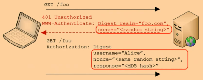 HTTP Digest Authentication