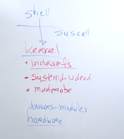 Linux Kernel